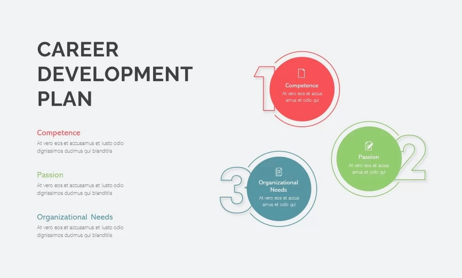 Personal career development planning session